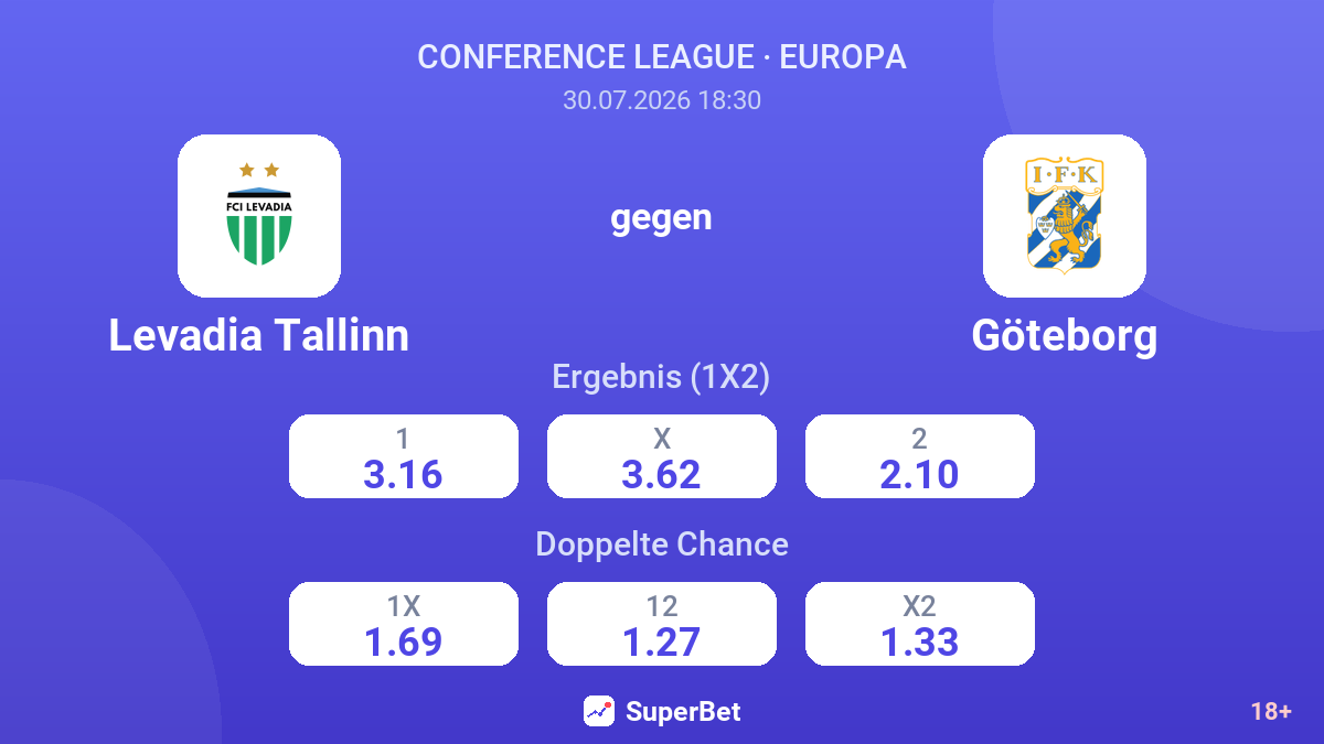 Levadia Tallinn gegen Göteborg — Quoten