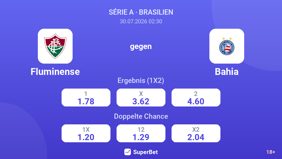 Fluminense gegen Bahia — Quoten