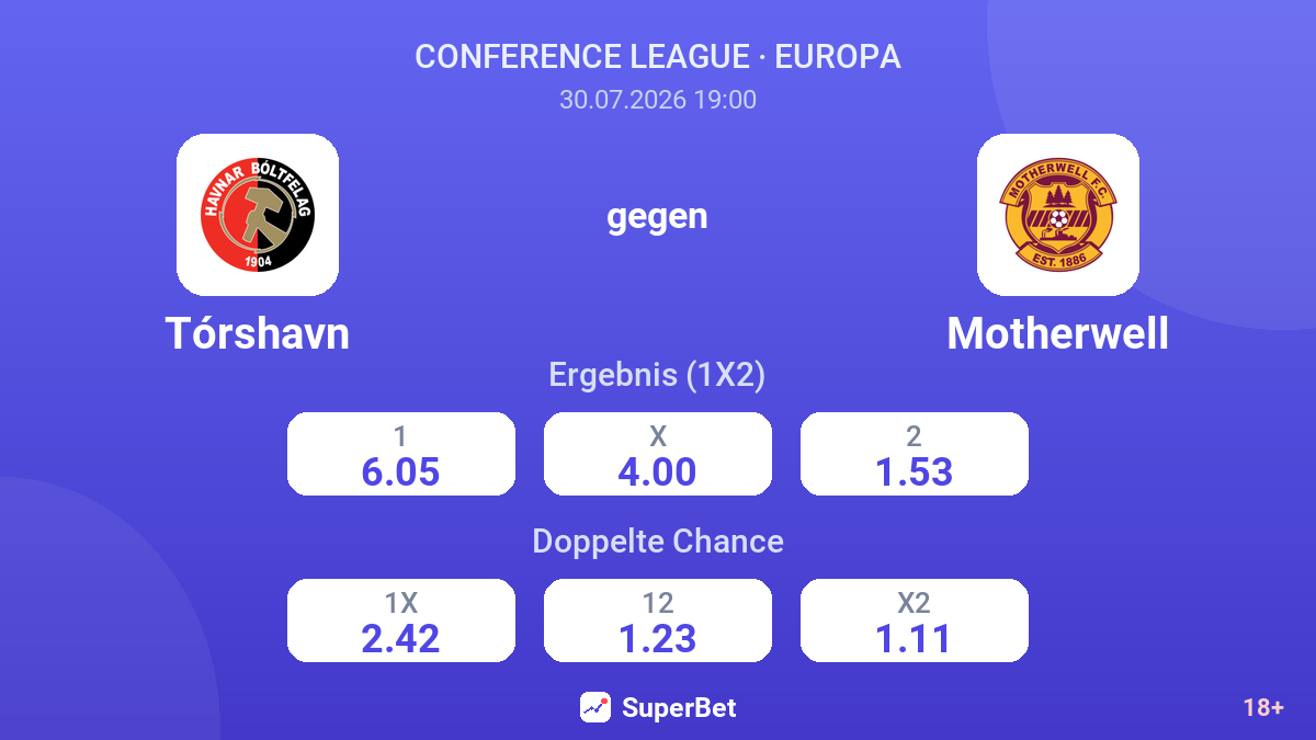 Tórshavn gegen Motherwell — Quoten
