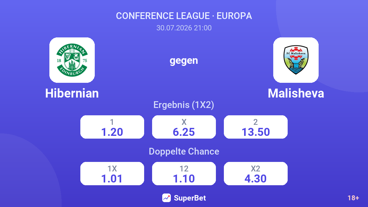 Hibernian gegen Malisheva — Quoten