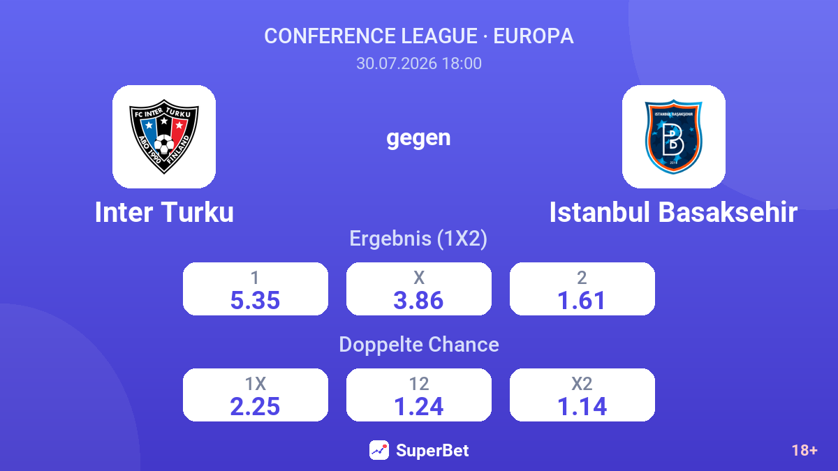Inter Turku gegen Istanbul Basaksehir — Quoten