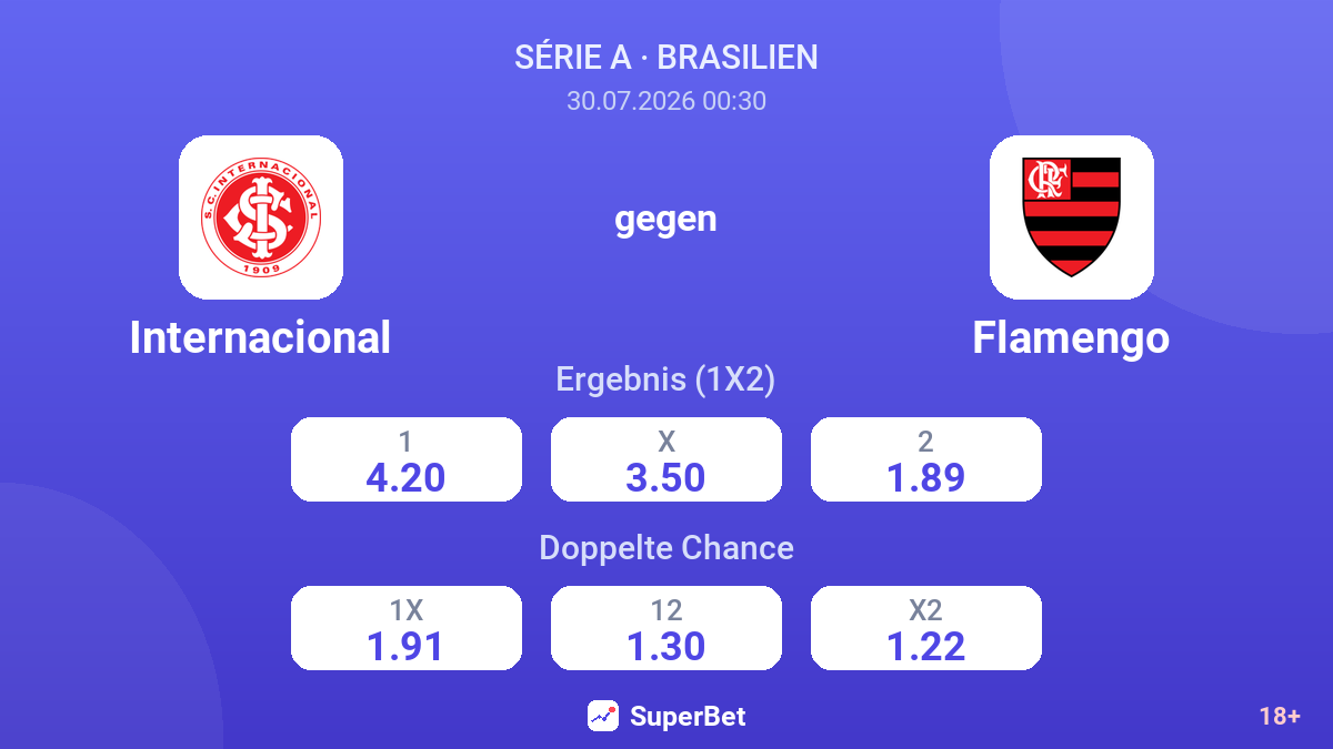 Internacional gegen Flamengo — Quoten