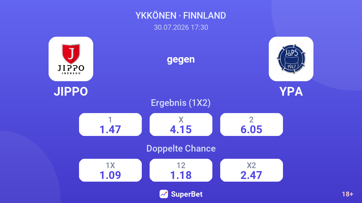 JIPPO gegen YPA — Quoten