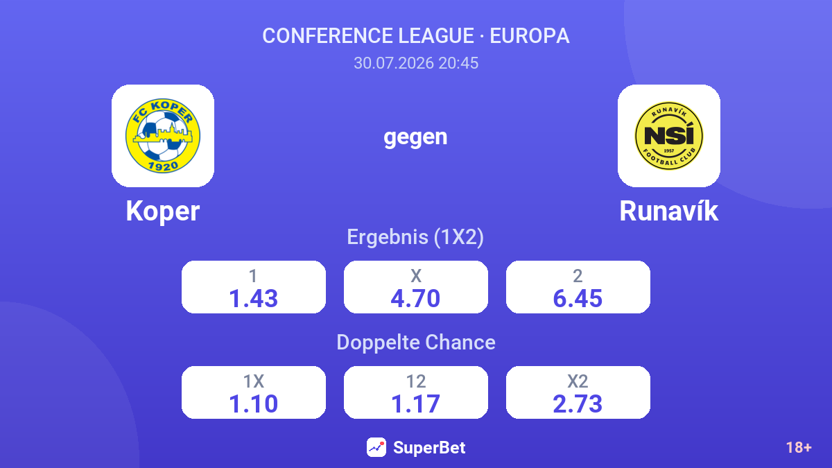 Koper gegen Runavík — Quoten