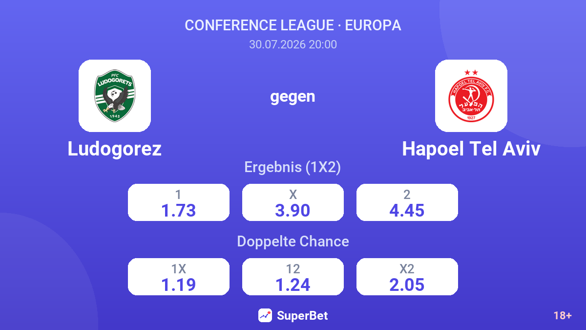 Ludogorez gegen Hapoel Tel Aviv — Quoten