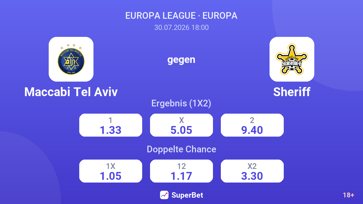 Maccabi Tel Aviv gegen Sheriff — Quoten