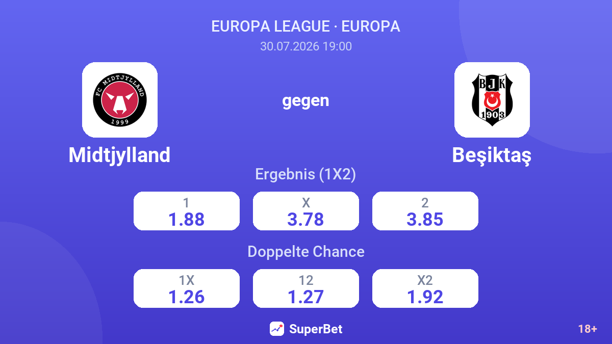 Midtjylland gegen Beşiktaş — Quoten