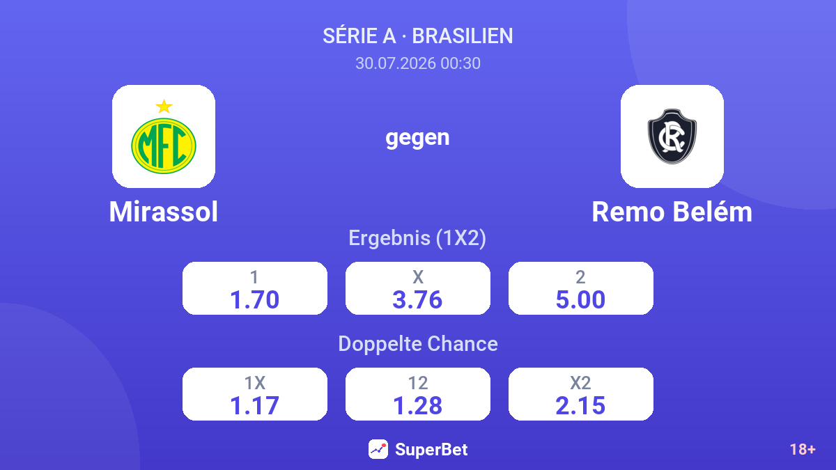Mirassol gegen Remo Belém — Quoten