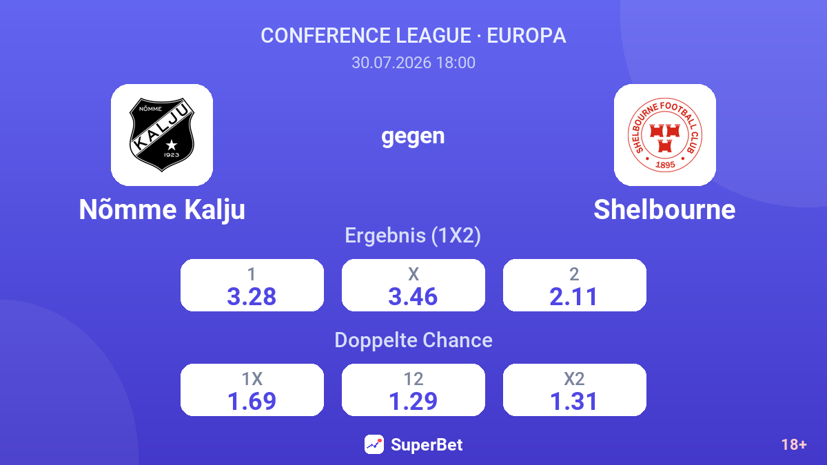 Nõmme Kalju gegen Shelbourne — Quoten
