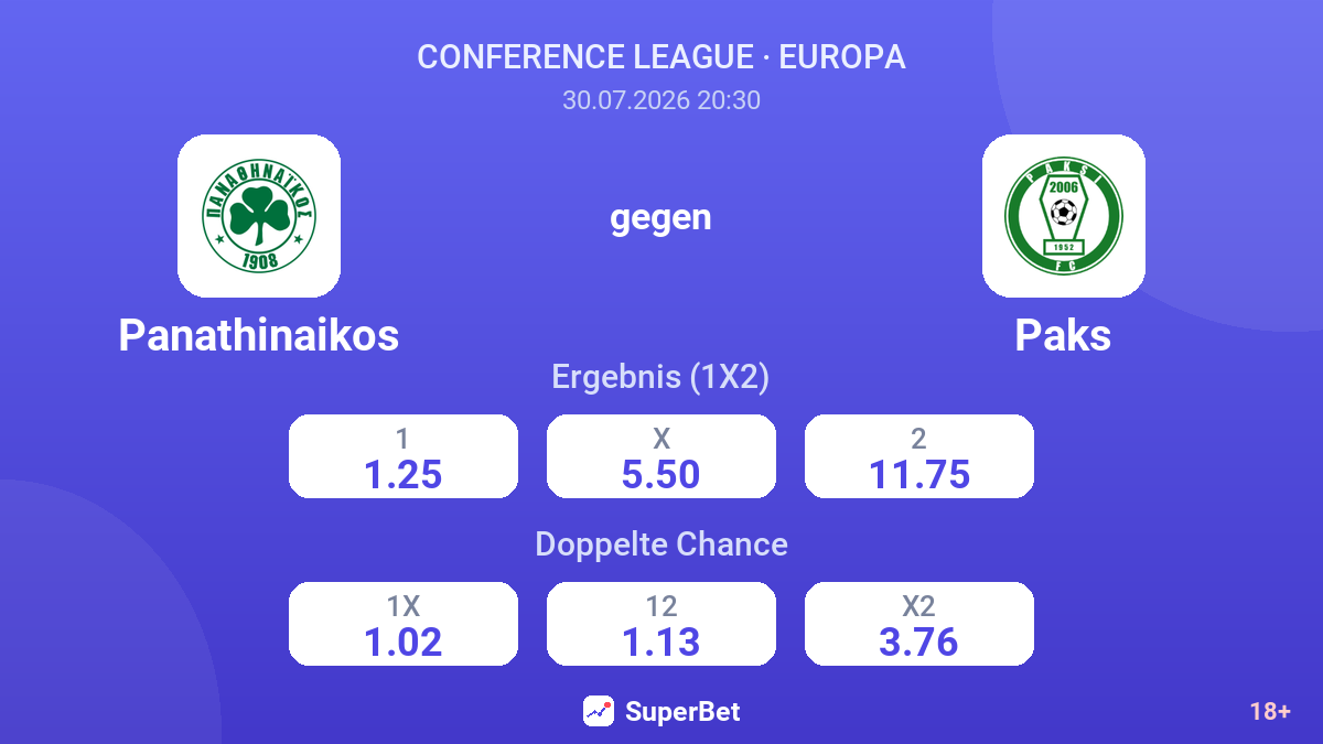 Panathinaikos gegen Paks — Quoten