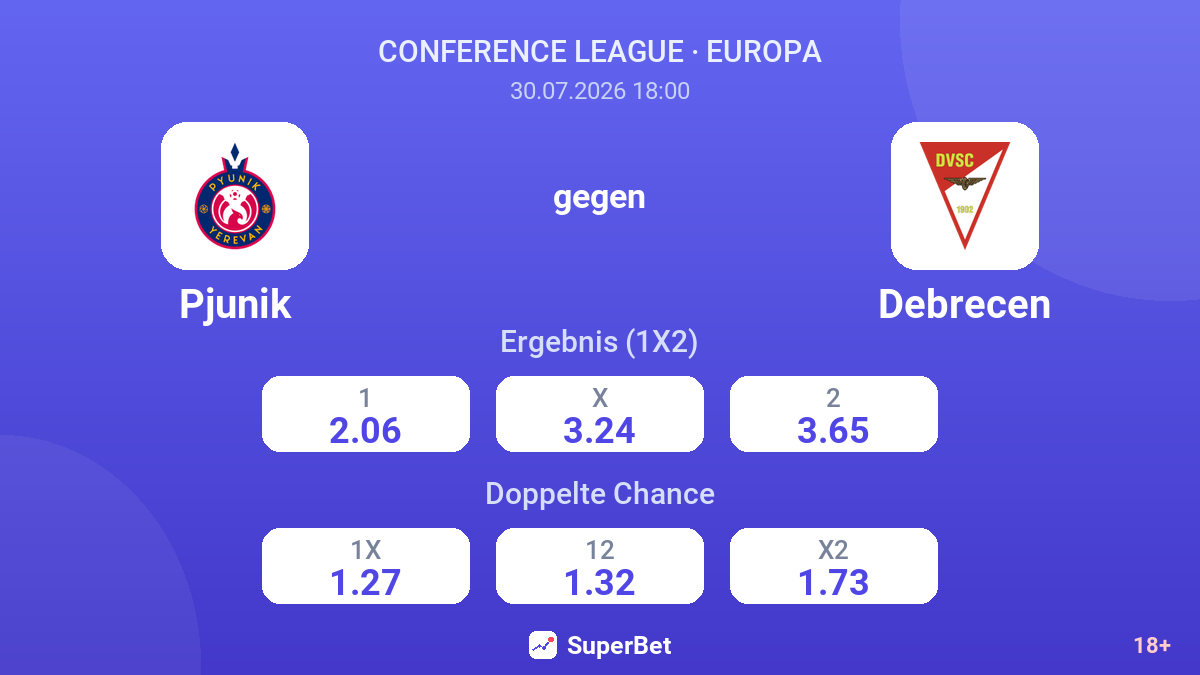 Pjunik gegen Debrecen — Quoten