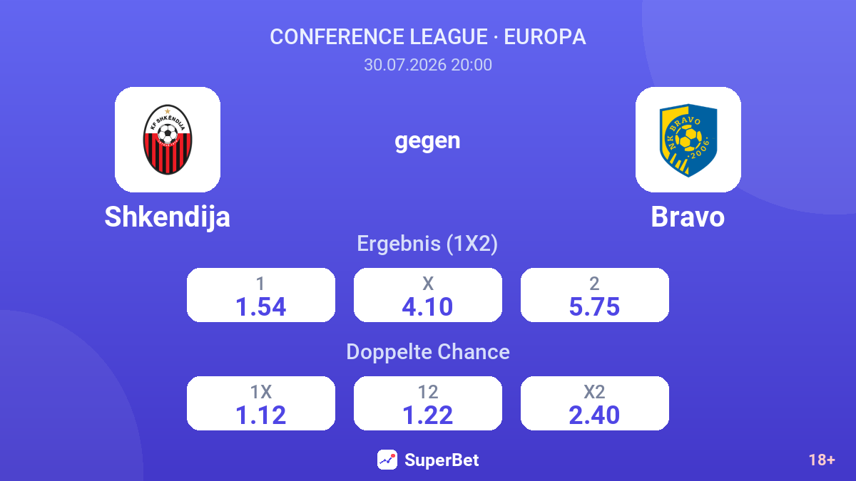 Shkendija gegen Bravo — Quoten