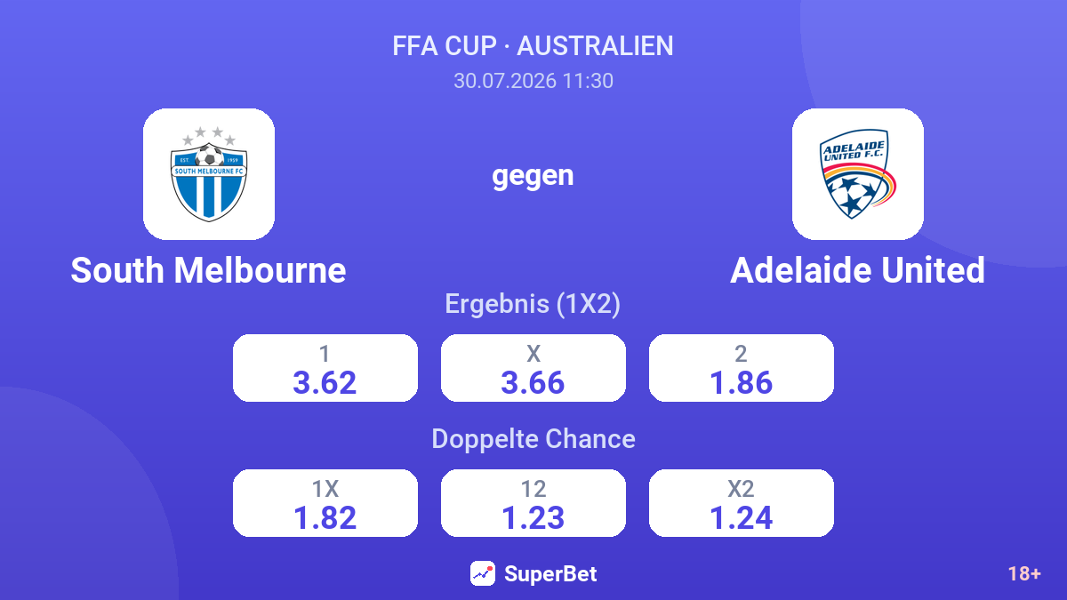 South Melbourne gegen Adelaide United — Quoten