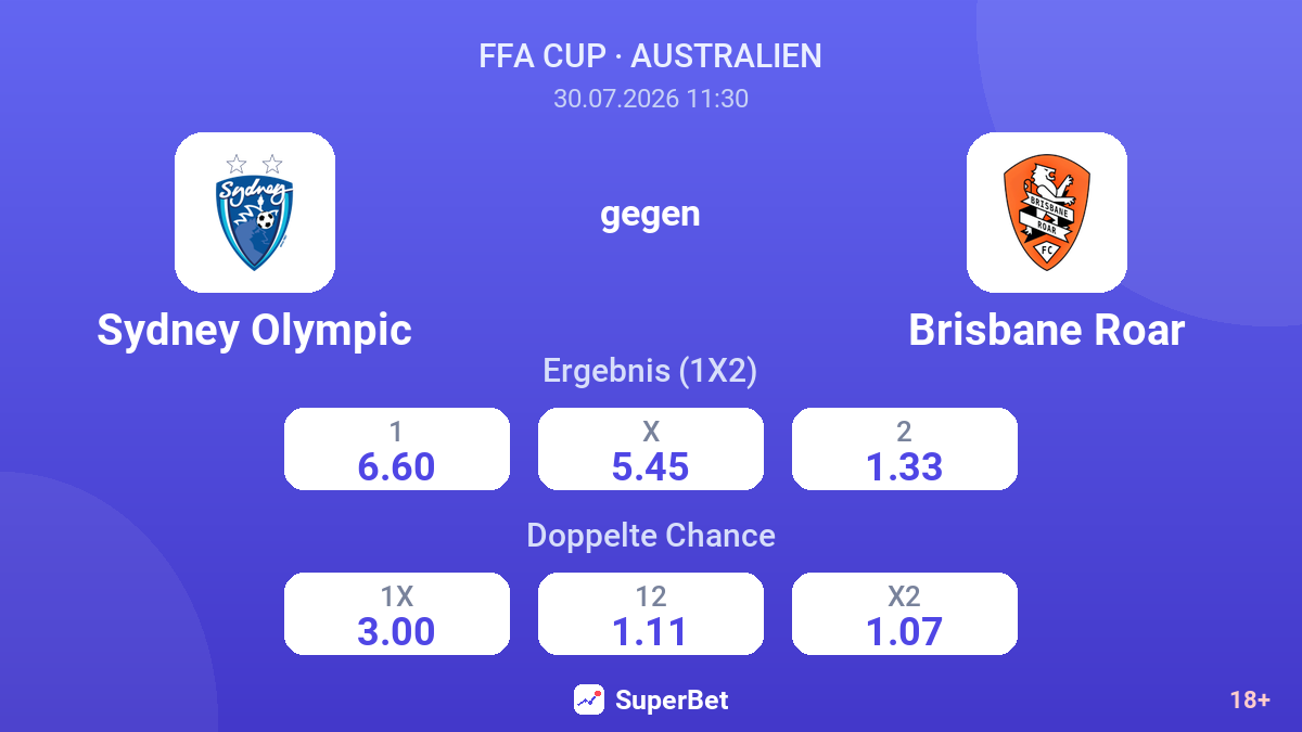 Sydney Olympic gegen Brisbane Roar — Quoten