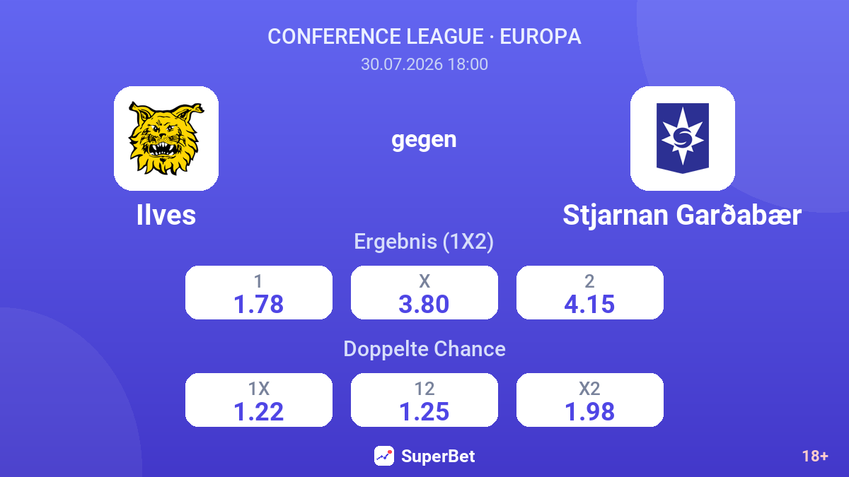 Ilves gegen Stjarnan Garðabær — Quoten