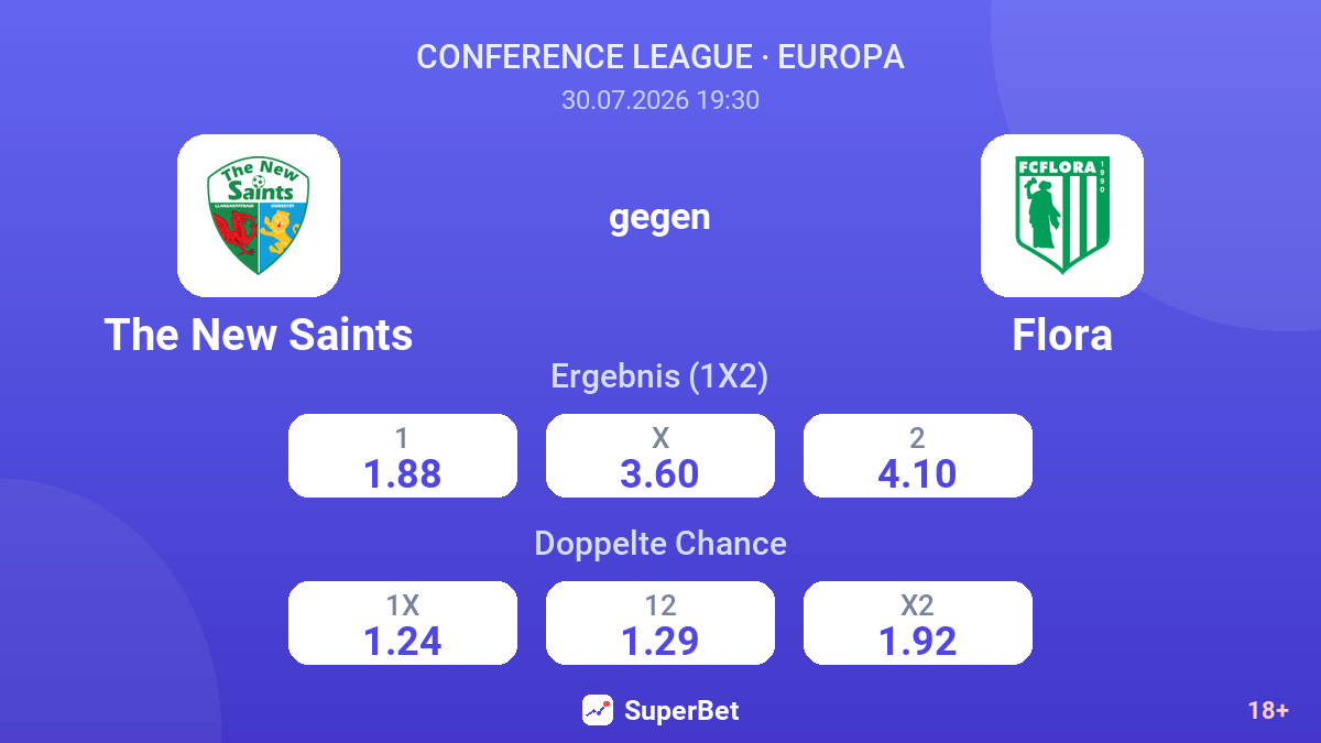 The New Saints gegen Flora — Quoten