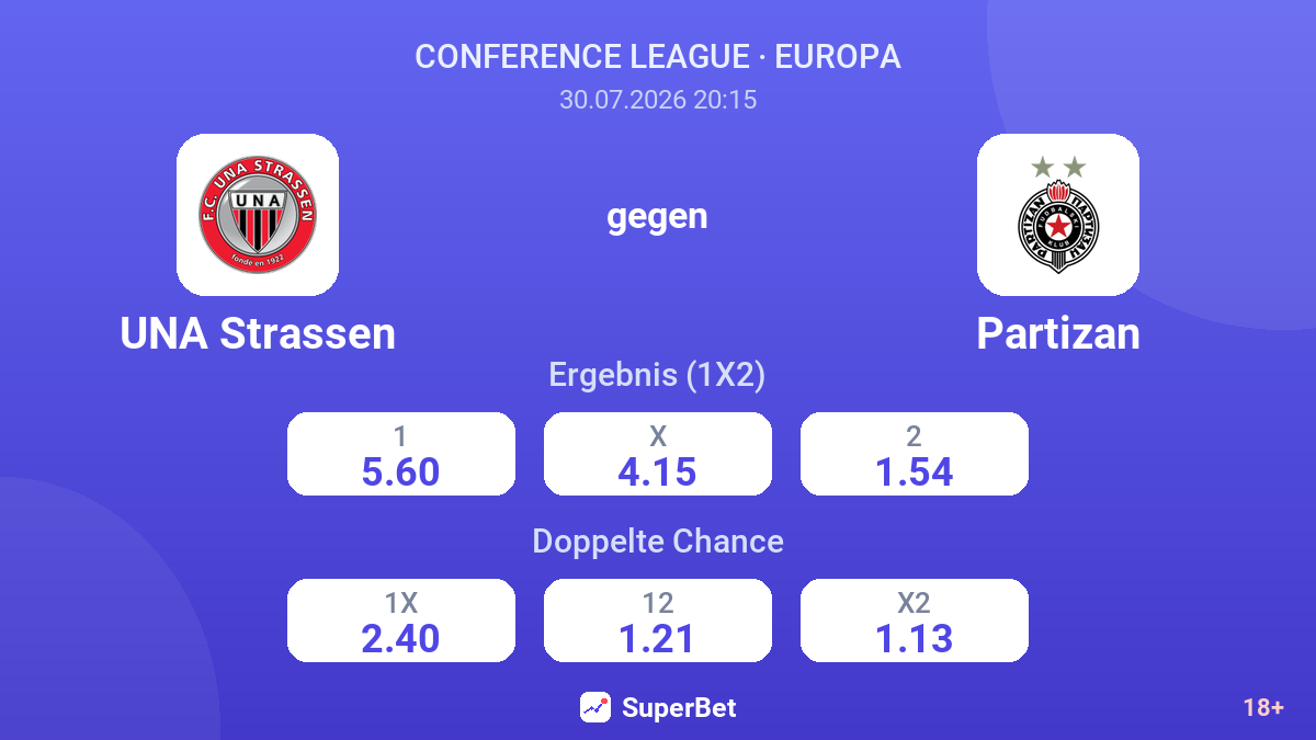 UNA Strassen gegen Partizan — Quoten