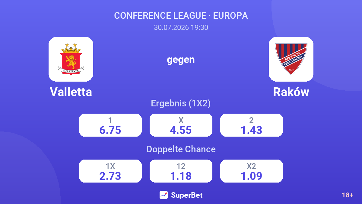 Valletta gegen Raków — Quoten
