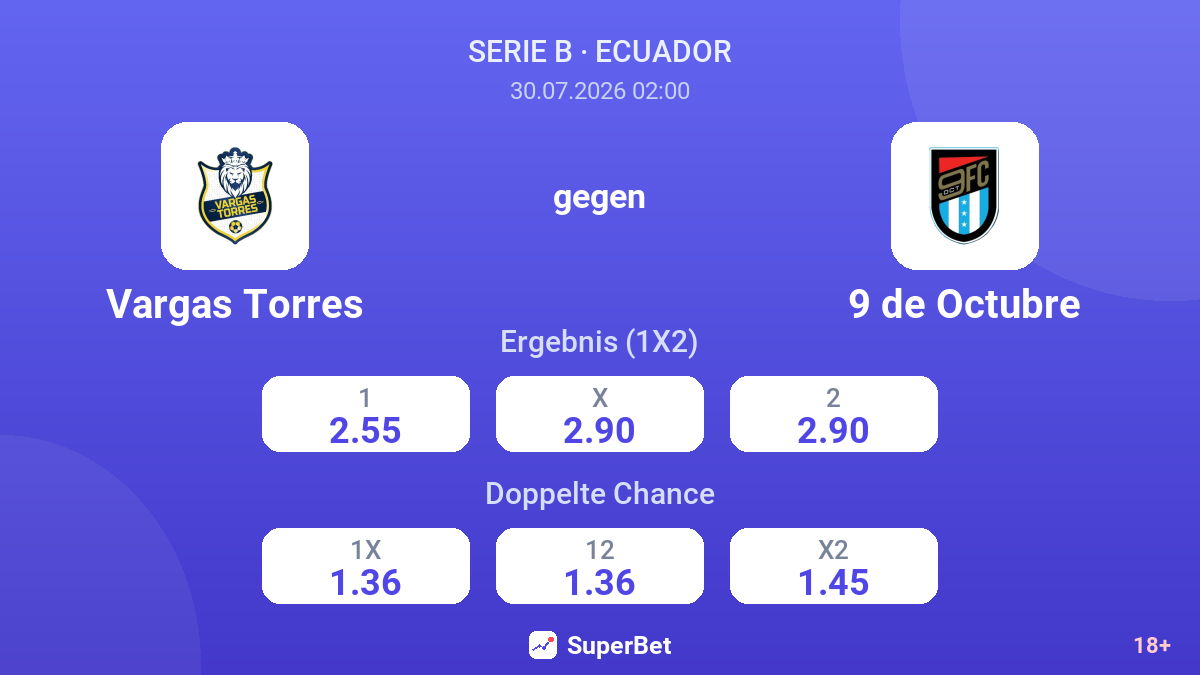 Vargas Torres gegen 9 de Octubre — Quoten