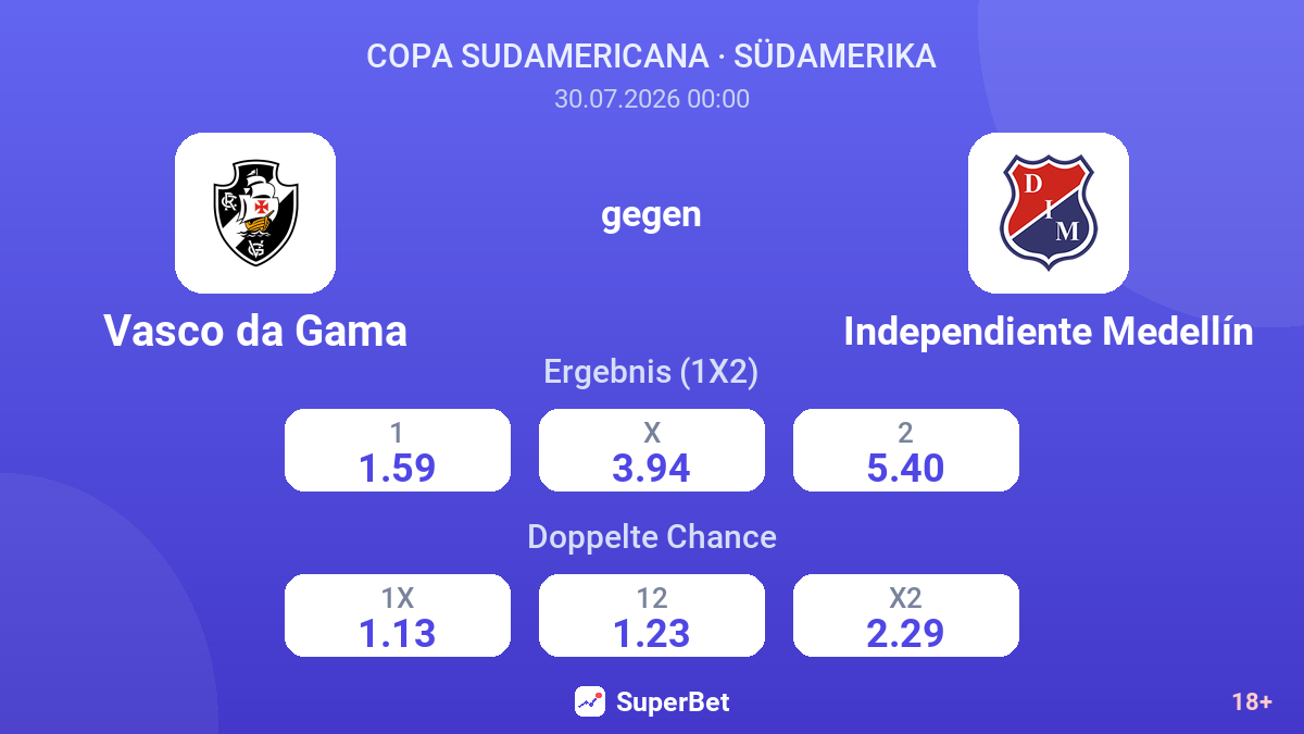 Vasco da Gama gegen Independiente Medellín — Quoten