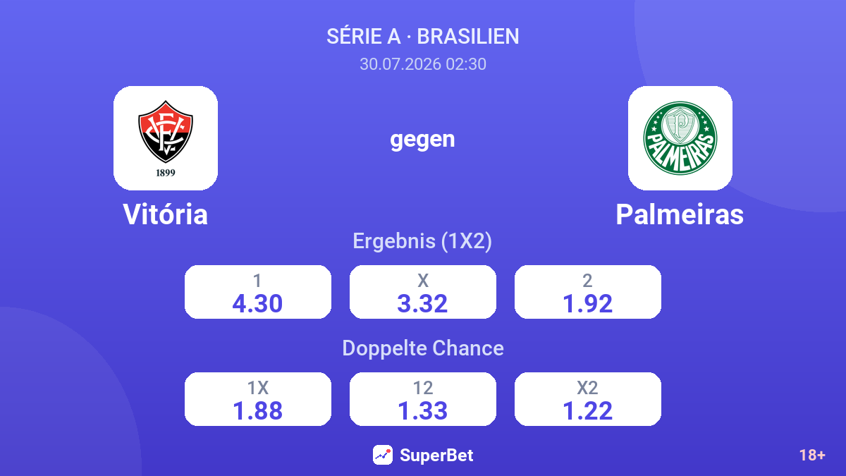 Vitória gegen Palmeiras — Quoten