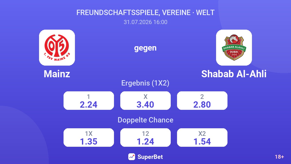 Mainz gegen Shabab Al-Ahli — Quoten