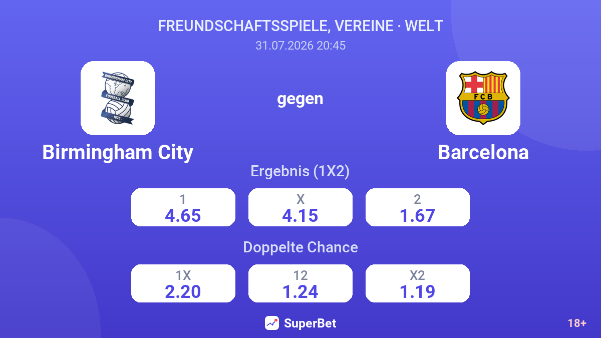 Birmingham City gegen Barcelona — Quoten