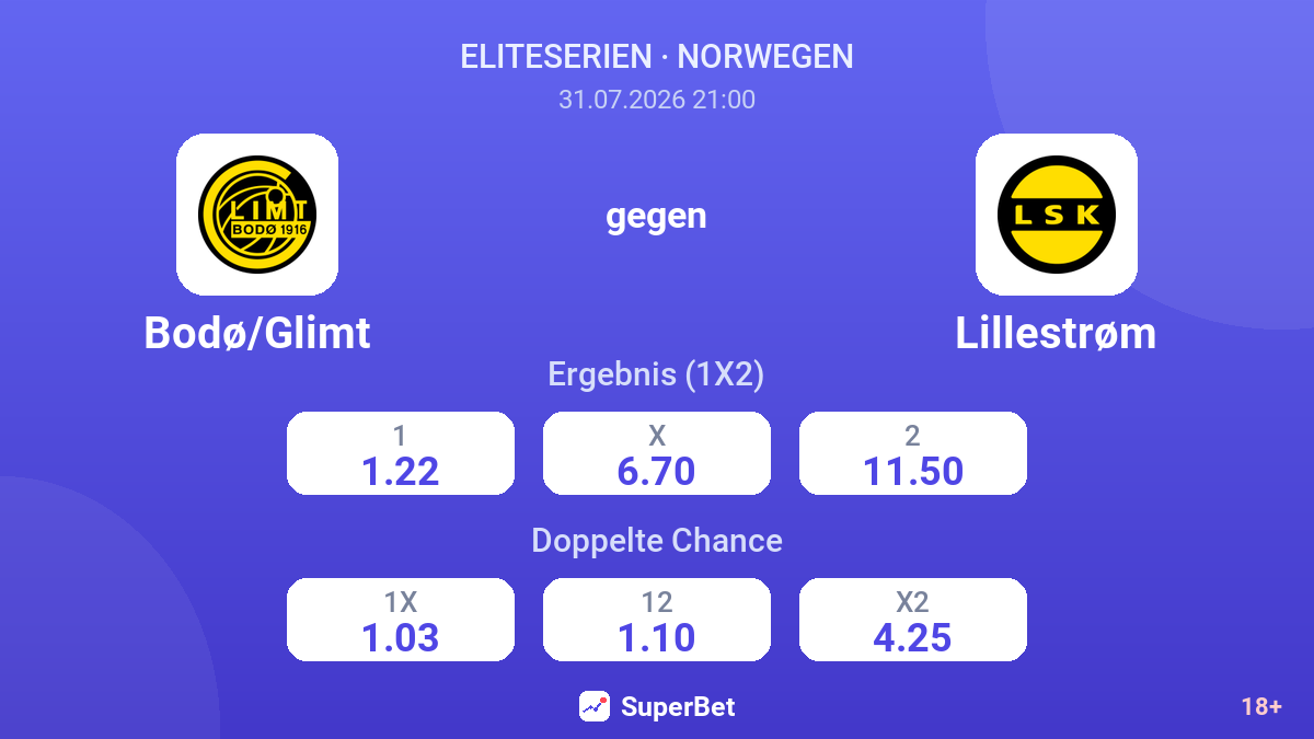 Bodø/Glimt gegen Lillestrøm — Quoten