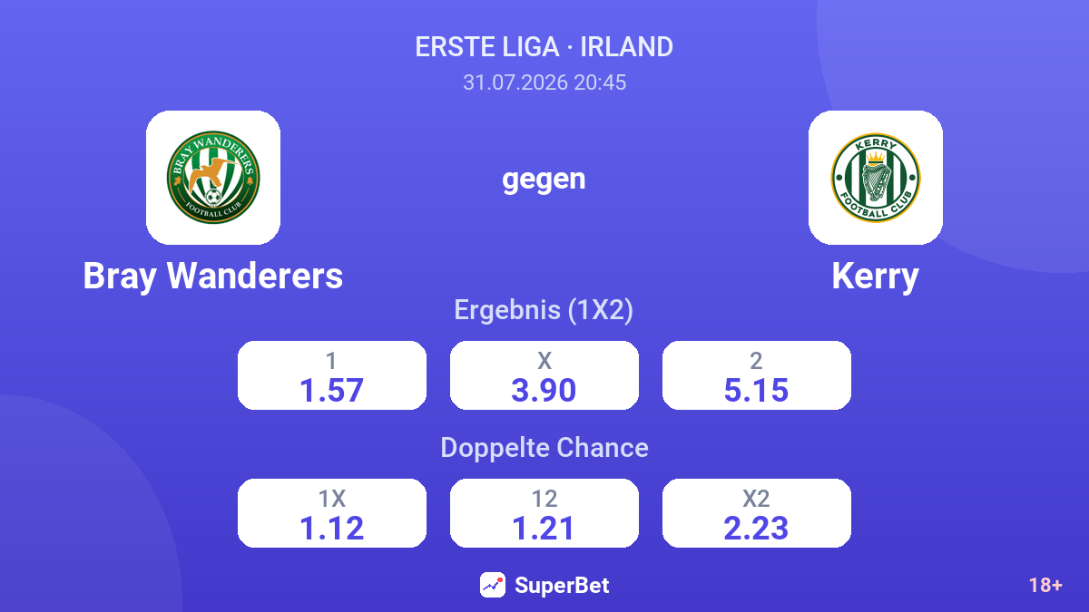 Bray Wanderers gegen Kerry — Quoten