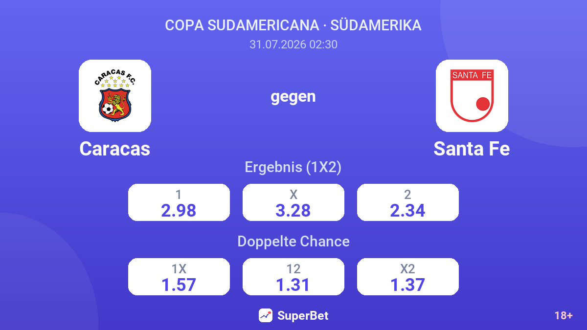 Caracas gegen Santa Fe — Quoten