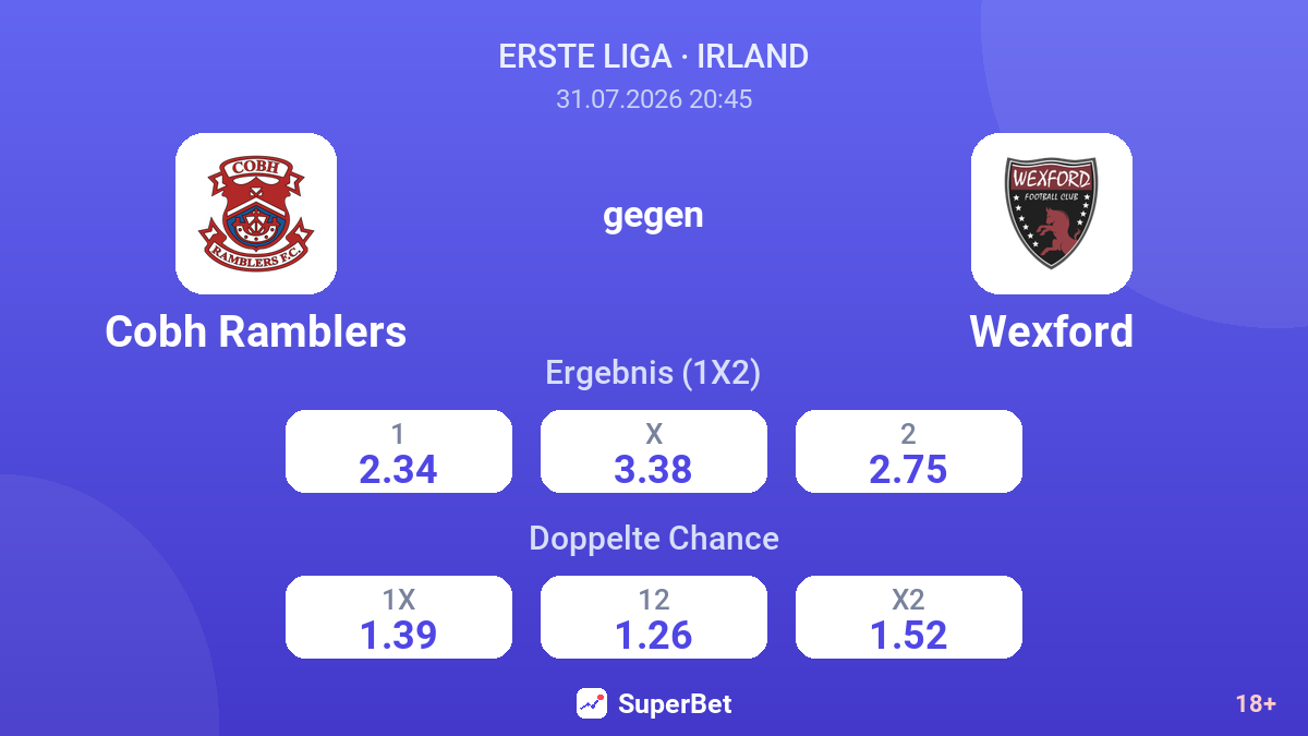 Cobh Ramblers gegen Wexford — Quoten