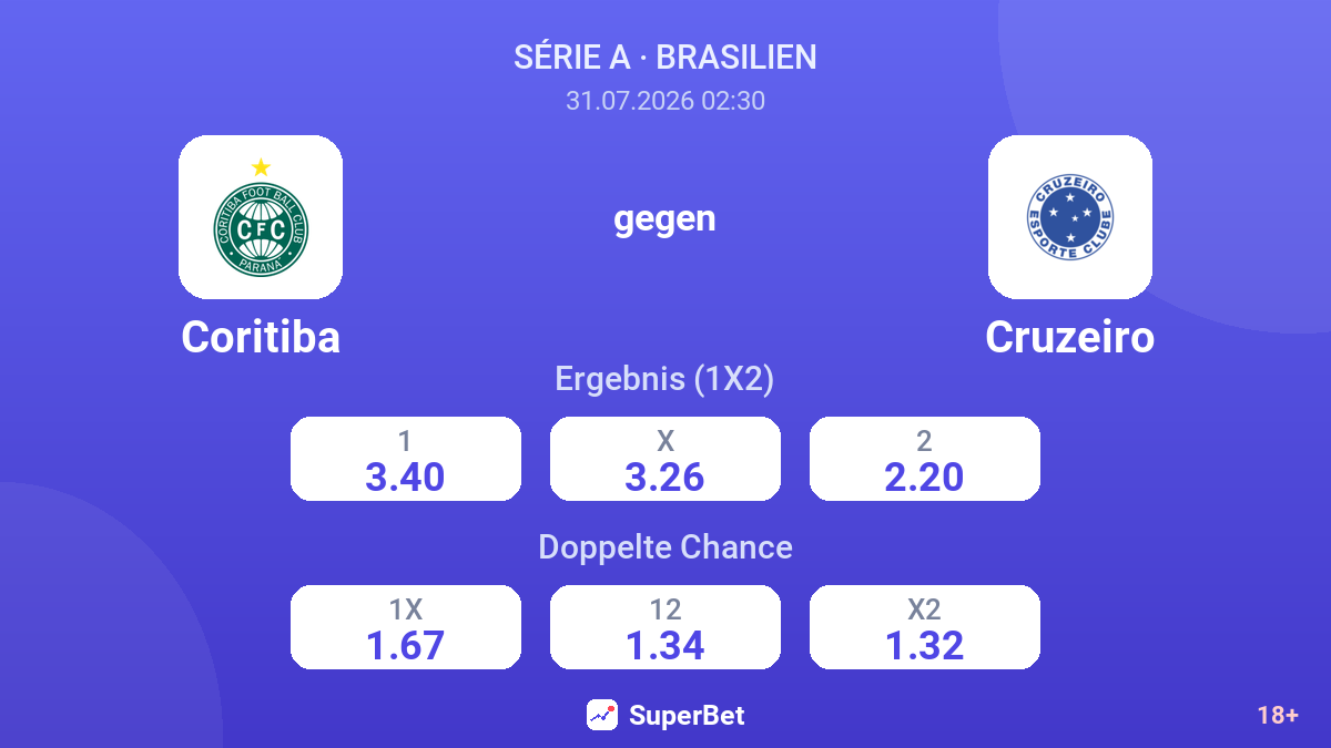 Coritiba gegen Cruzeiro — Quoten
