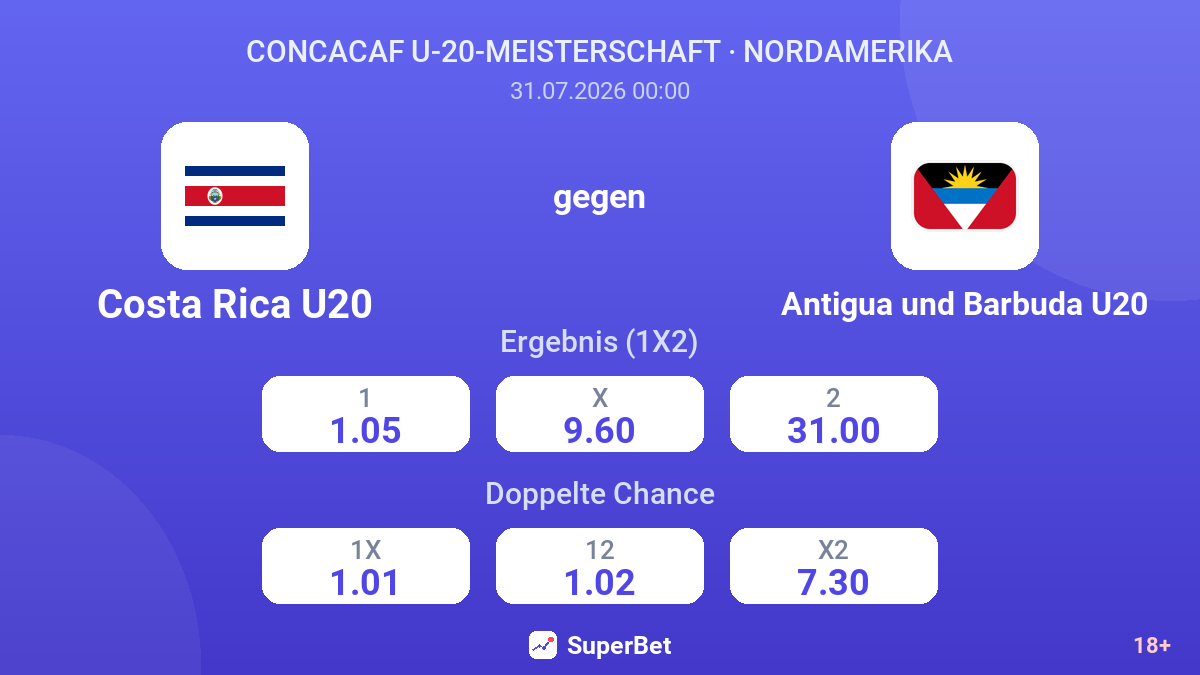 Costa Rica U20 gegen Antigua und Barbuda U20 — Quoten
