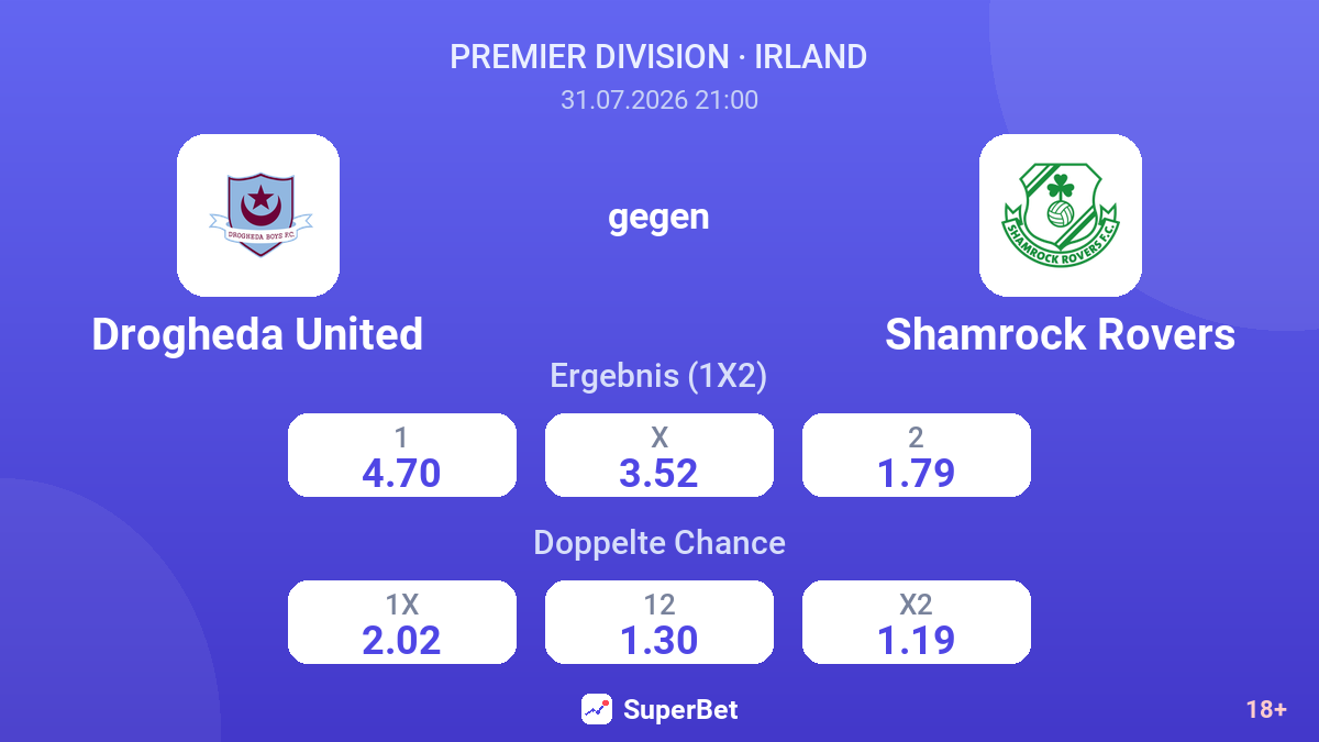 Drogheda United gegen Shamrock Rovers — Quoten