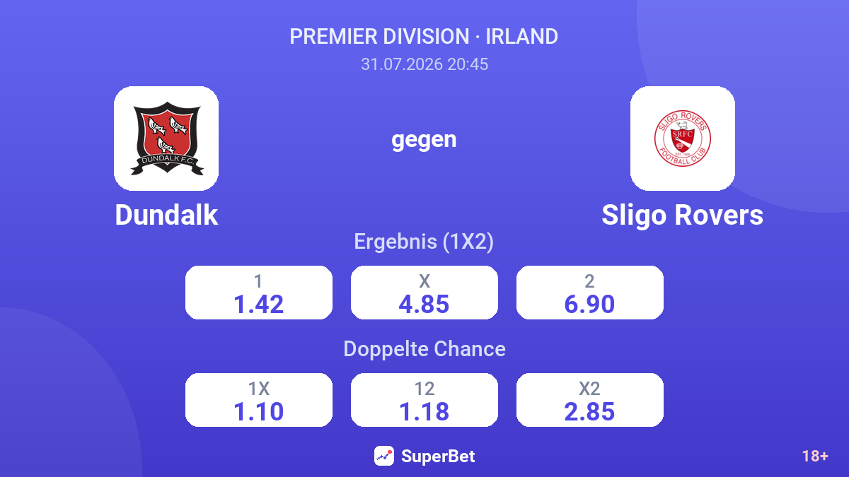 Dundalk gegen Sligo Rovers — Quoten