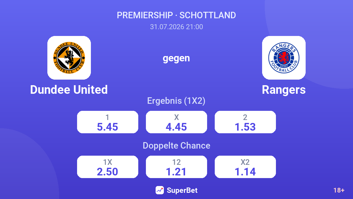 Dundee United gegen Rangers — Quoten