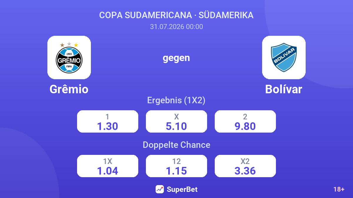 Grêmio gegen Bolívar — Quoten