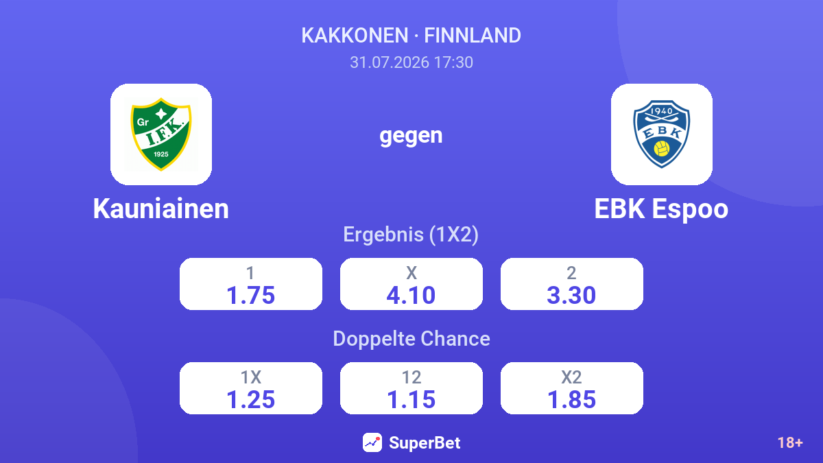 Kauniainen gegen EBK Espoo — Quoten