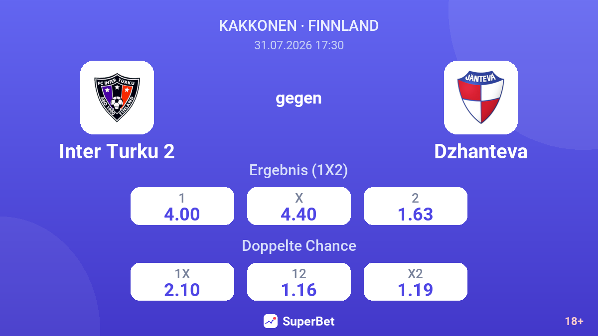 Inter Turku 2 gegen Dzhanteva — Quoten