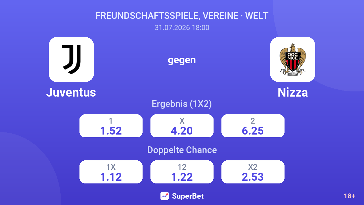 Juventus gegen Nizza — Quoten