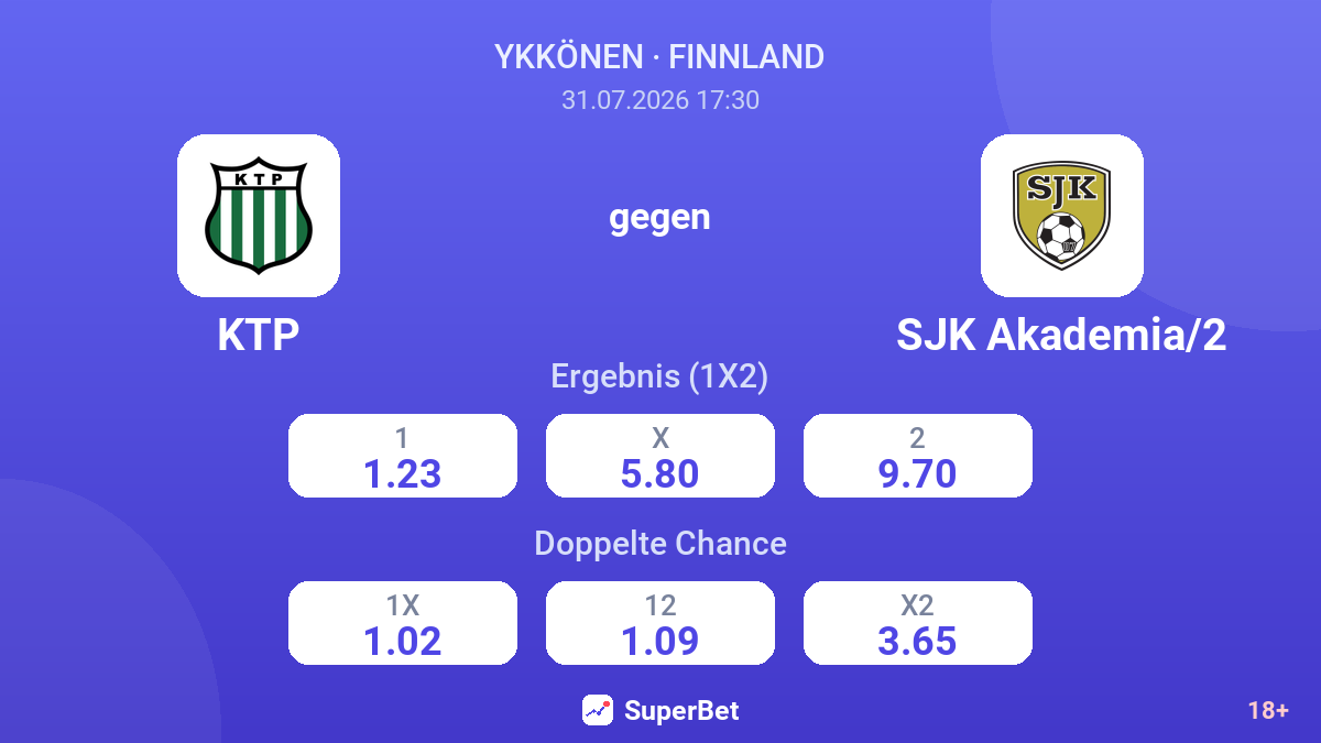 KTP gegen SJK Akademia/2 — Quoten