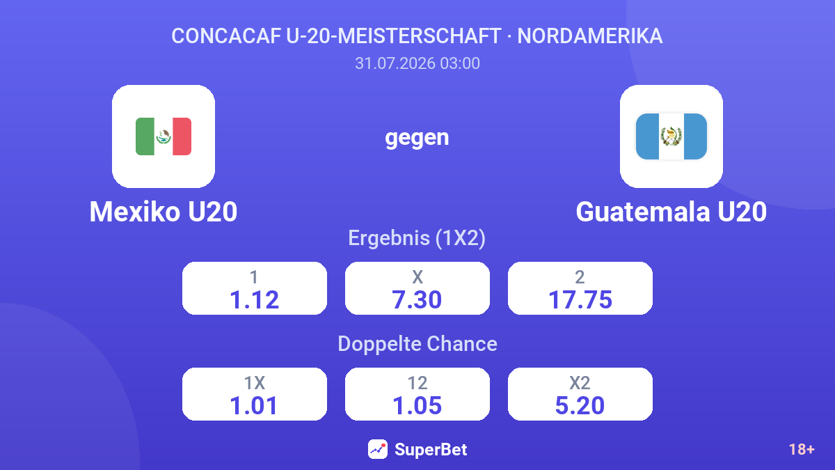 Mexiko U20 gegen Guatemala U20 — Quoten