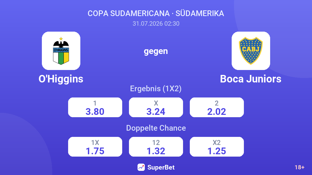 O'Higgins gegen Boca Juniors — Quoten
