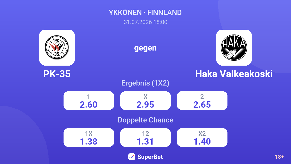 PK-35 gegen Haka Valkeakoski — Quoten
