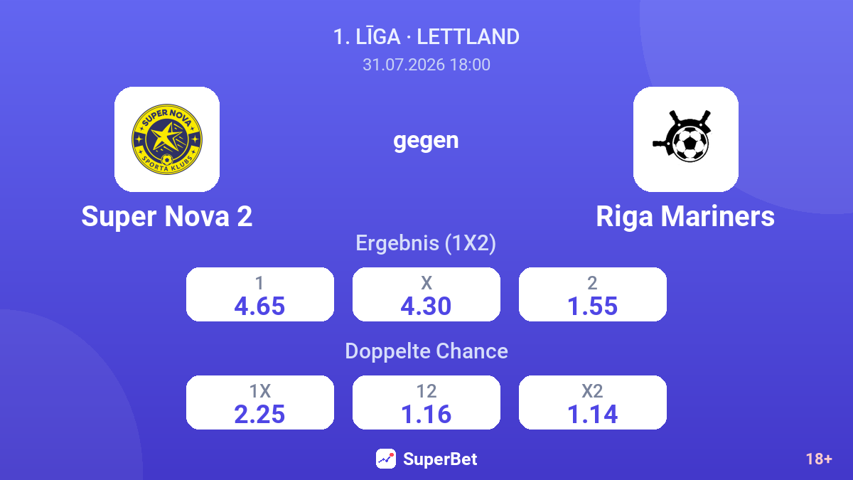 Super Nova 2 gegen Riga Mariners — Quoten