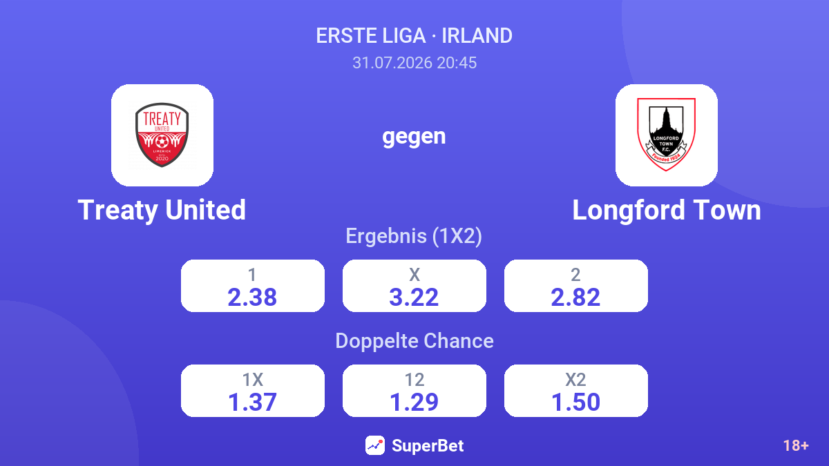 Treaty United gegen Longford Town — Quoten