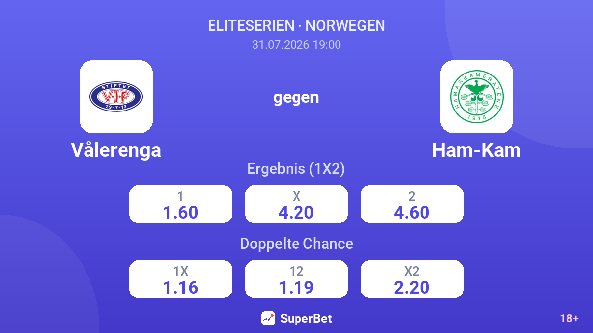 Vålerenga gegen Ham-Kam — Quoten