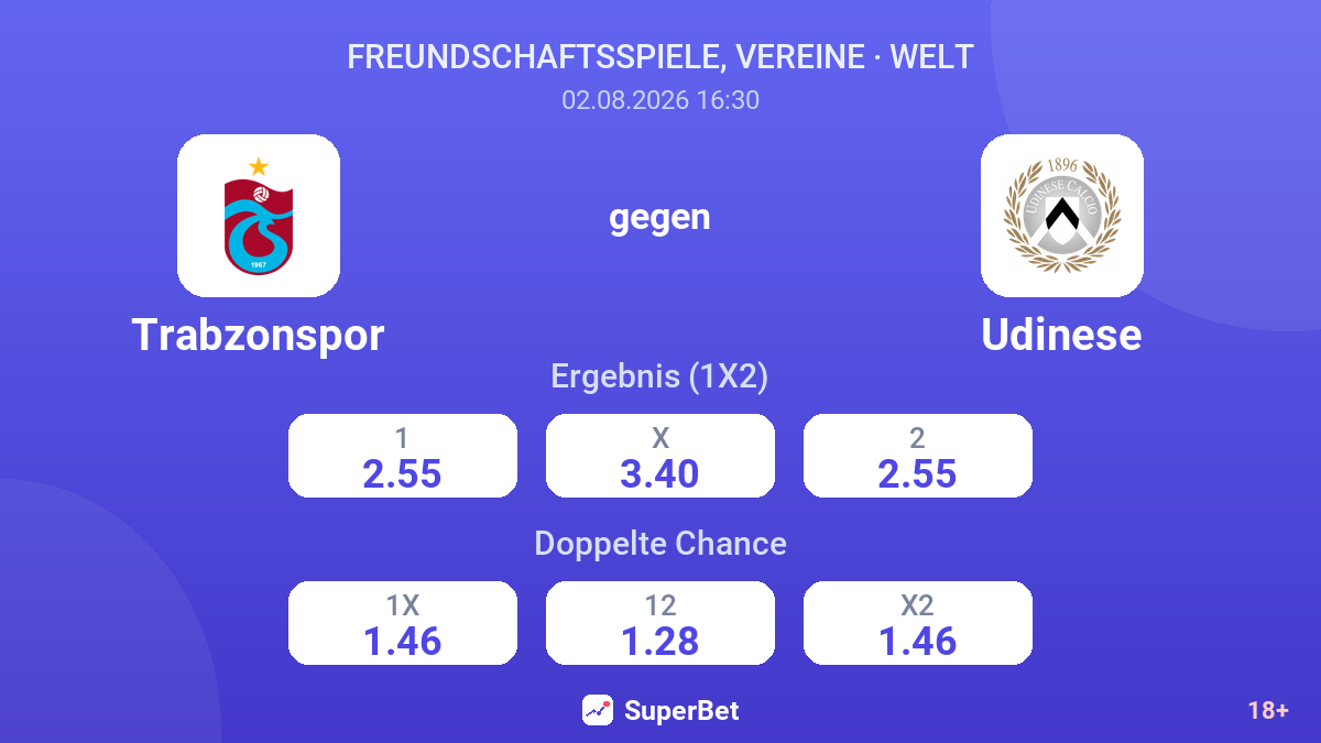 Trabzonspor gegen Udinese — Quoten