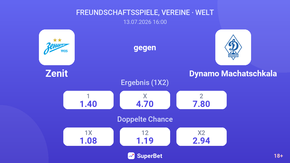 Zenit gegen Dynamo Machatschkala — Quoten